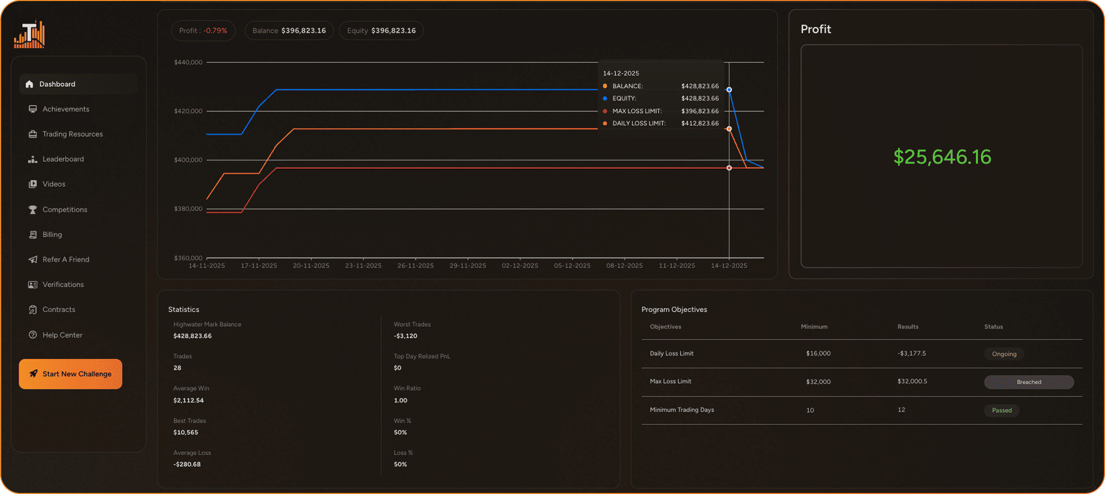 Traderscale screenshot